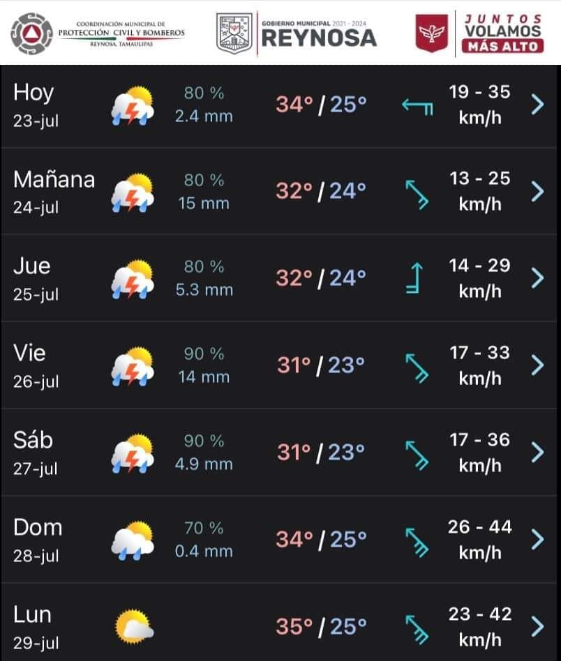 Anuncia PCyB probabilidad de lluvias intensas para Reynosa